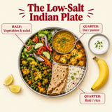 Plate method