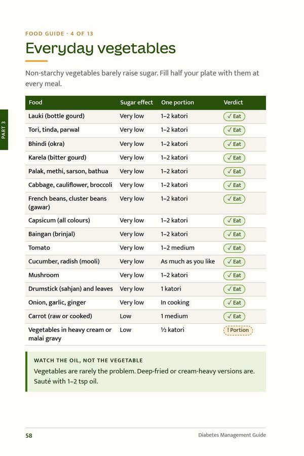 Every food rated