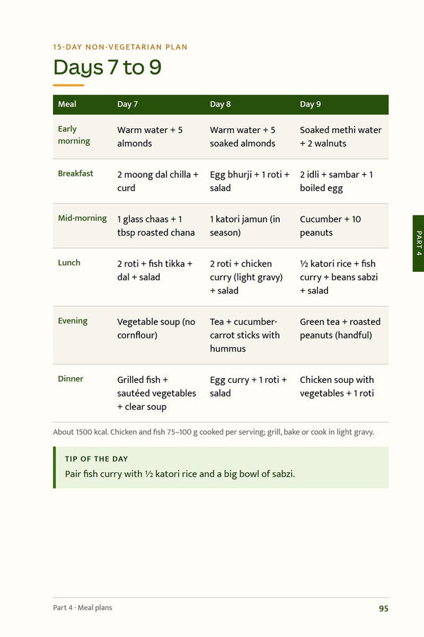 Day-by-day meal plan