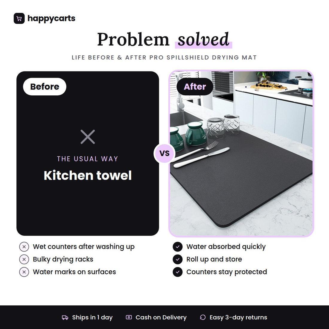 Pro SpillShield Drying mat