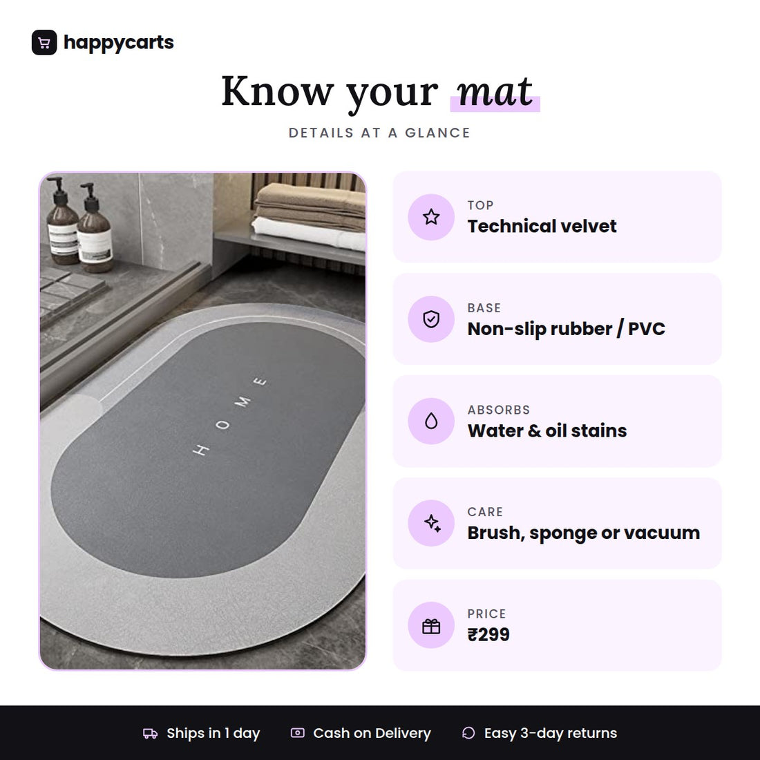Super Absorbent Floor Mat