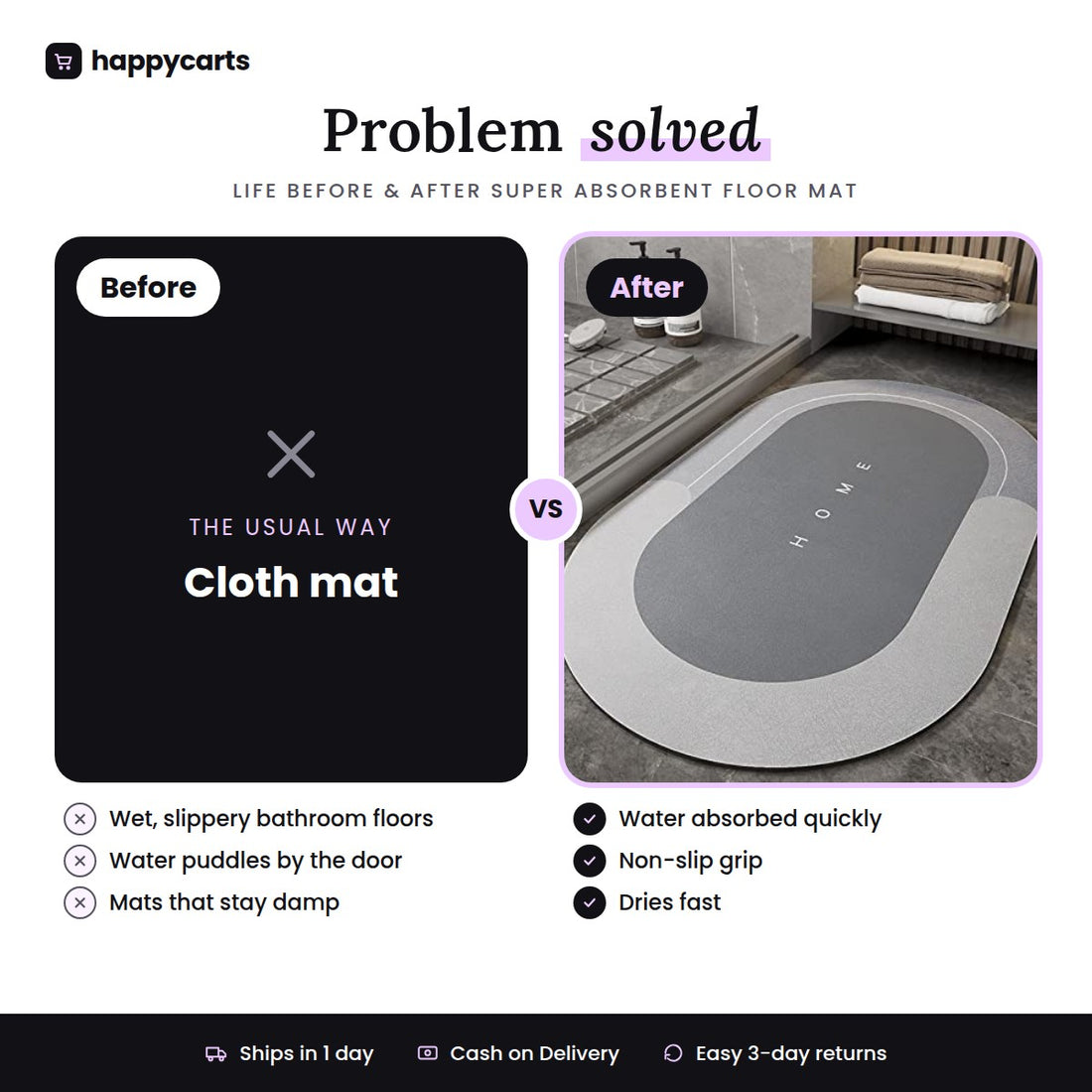 Super Absorbent Floor Mat