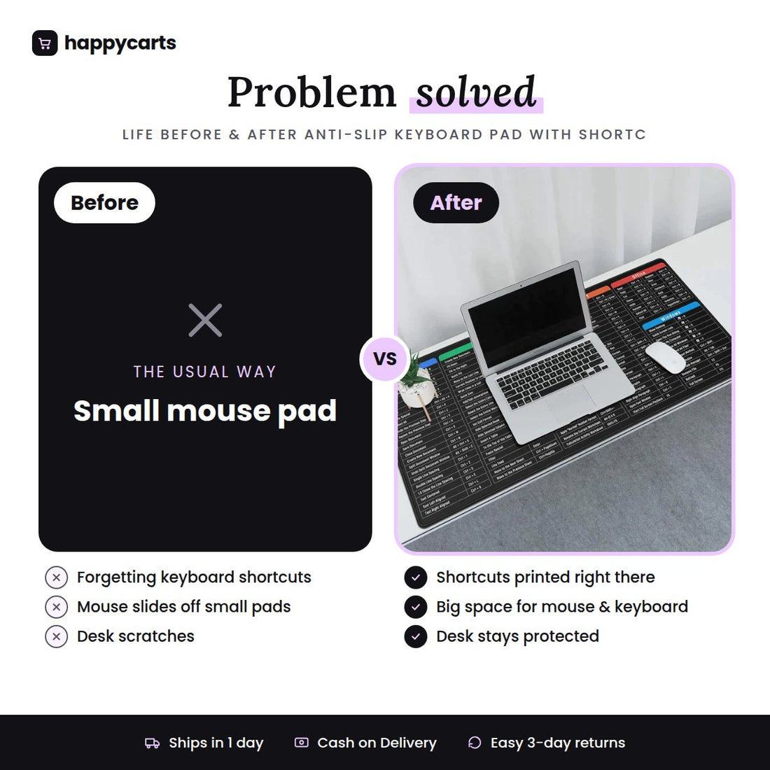 Anti-slip Keyboard Pad with (Shortcut Key Patterns)