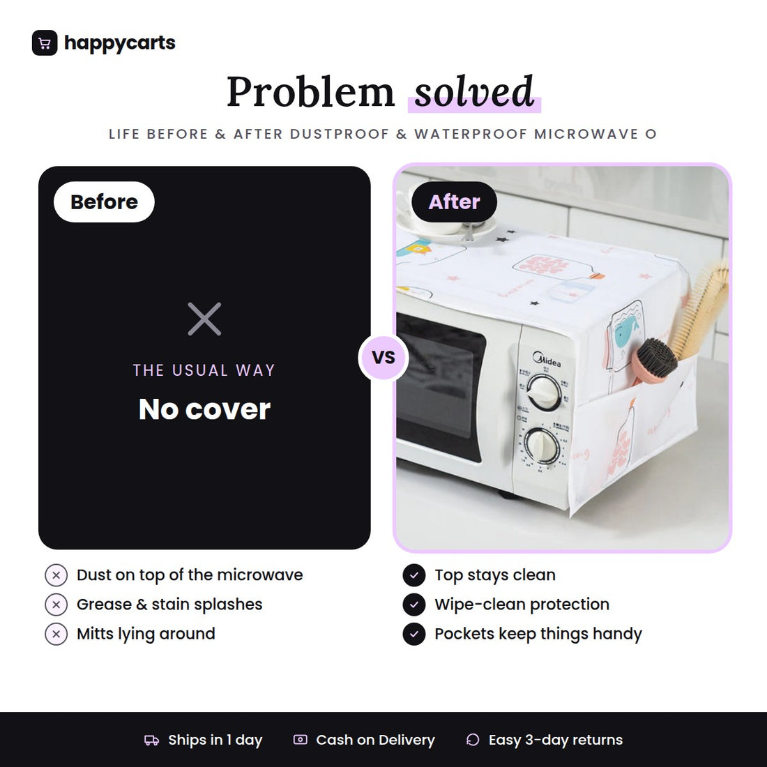 DustProof And WaterProof Microwave Oven Cover