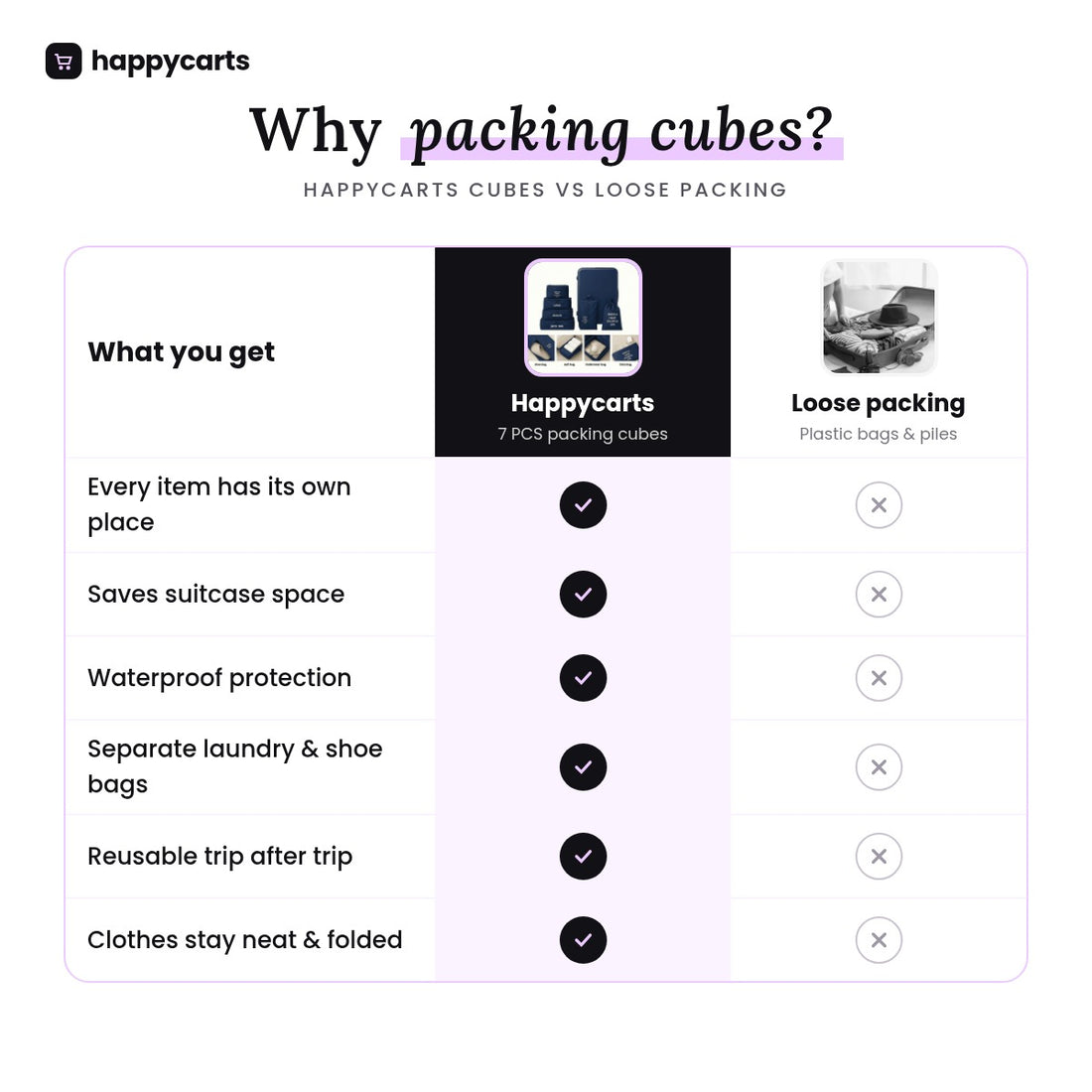 7 PCS Travel Luggage Packing cube | For All Kinds Of Clothes & Accessories (Multi-Color)