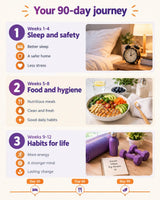 Your 90-day journey