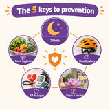 The 5 keys to prevention